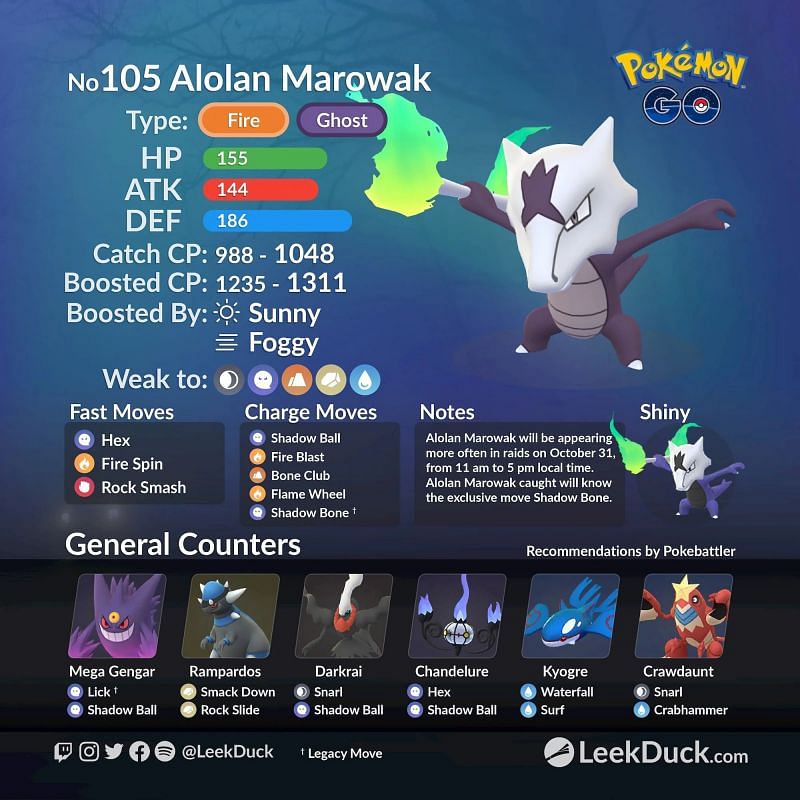 Alola Marowak&#039;s stats and counters in Pokemon GO (Image via Niantic)