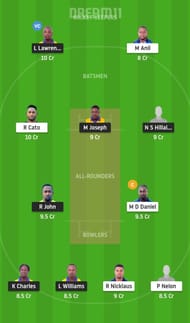 SS vs GG Dream11 Tips - Spice Isle T10
