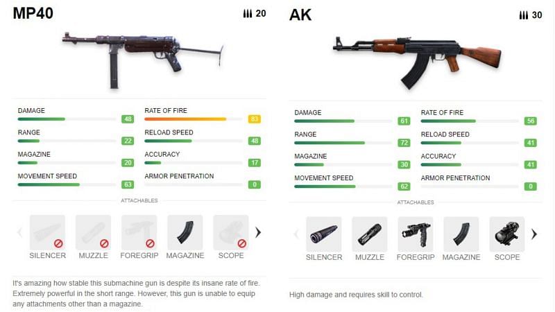 Players can use SMG in close range and AR in medium to long fights (Image via Free Fire)