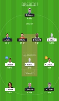 NOT vs DER Dream11 Tips - T20 Blast