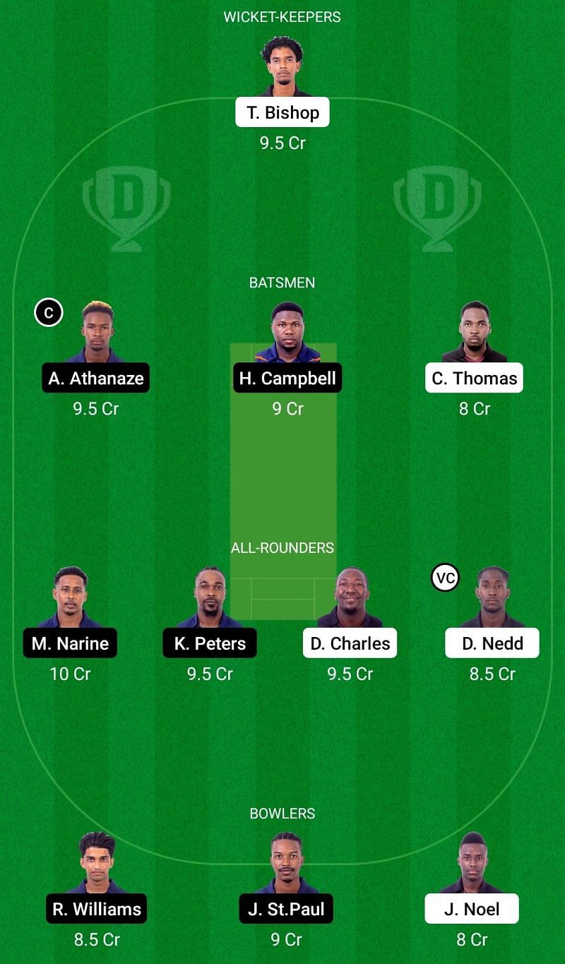 Dream11 Team for Clove Challengers vs Cinnamon Pacers - Spice Isle T10 2021.