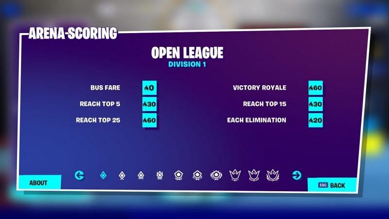 Arena Points Leaderboard Fortnite Season 7 How To Earn Fortnite Arena Points Quickly Climb The Leagues In Arena Mode