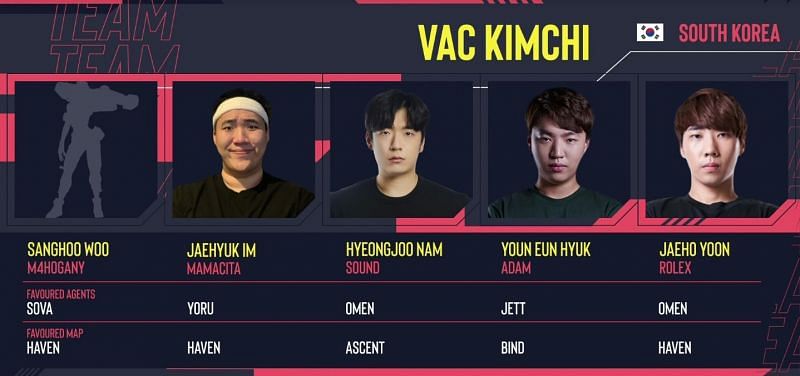 VAC Kimchi (Image via Twitch/RedBull)