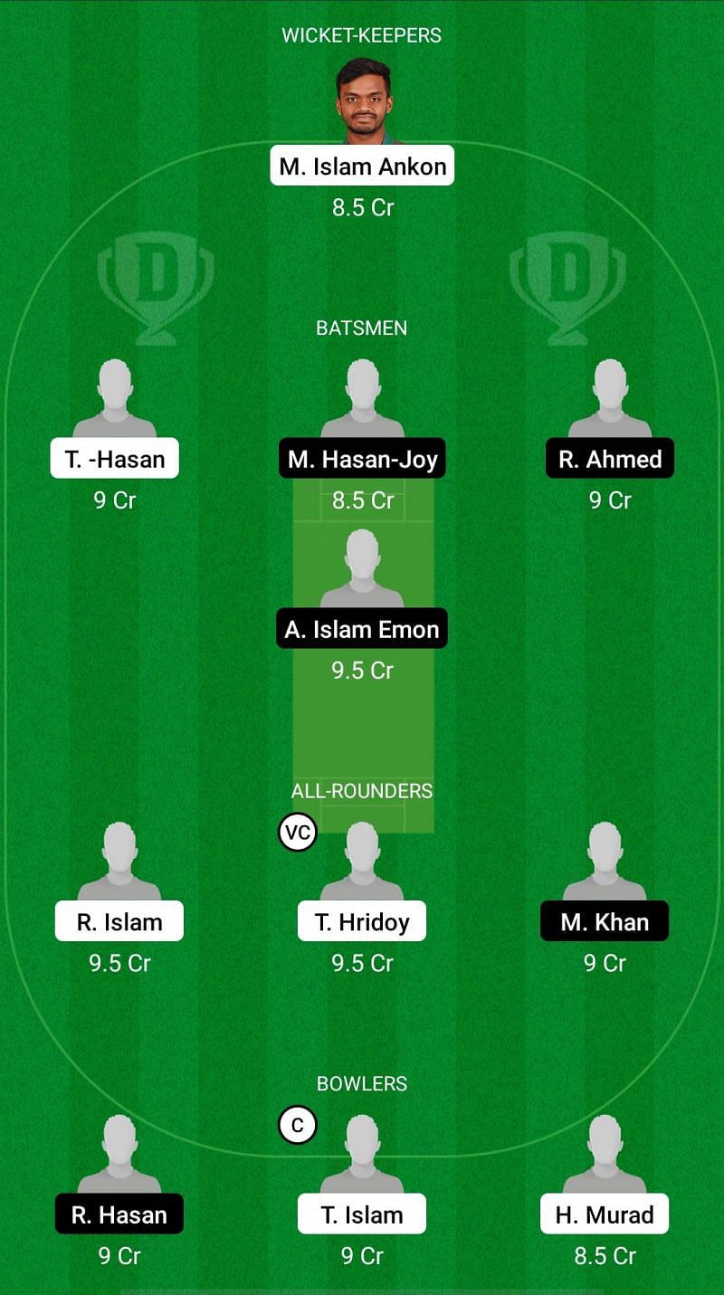 SCC vs DOHS Dream11 Fantasy Suggestions - Dhaka Premier League T20