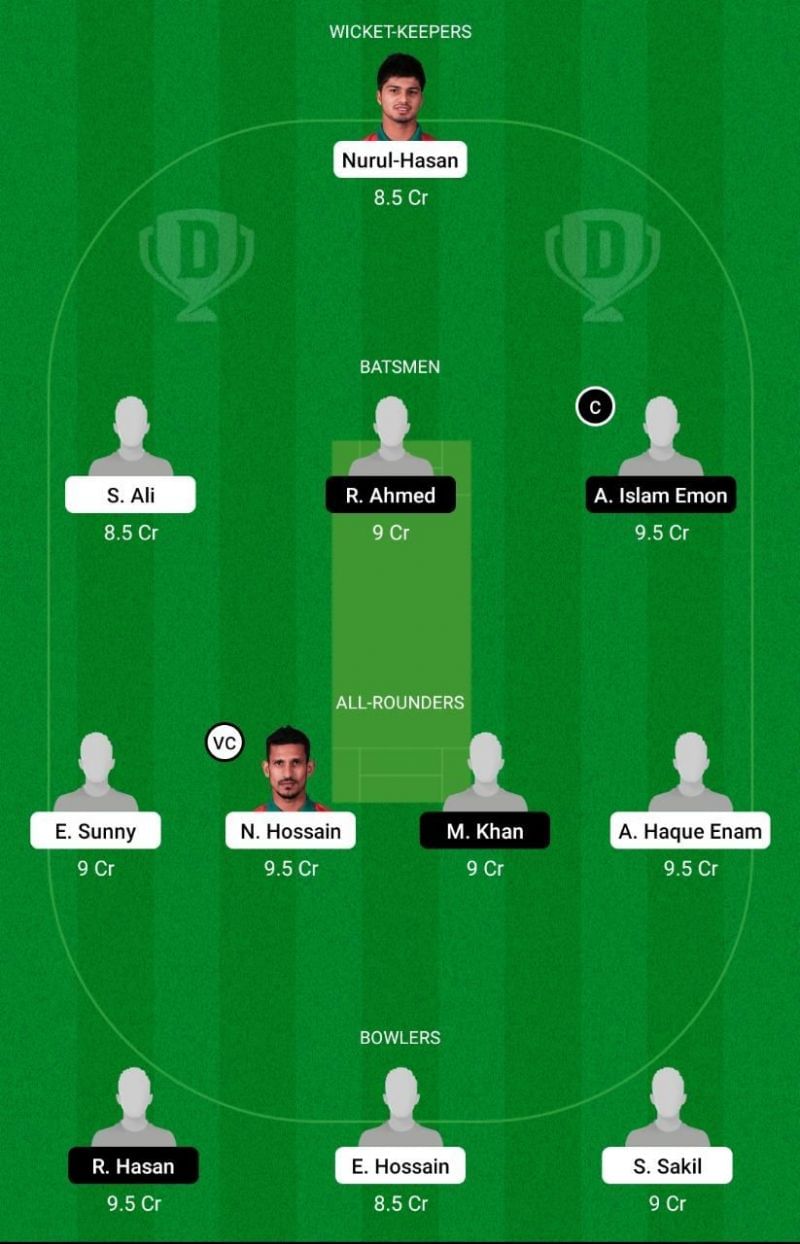 SJDC vs DOHS Dream11 Team Prediction 2021 Dhaka Premier League T20