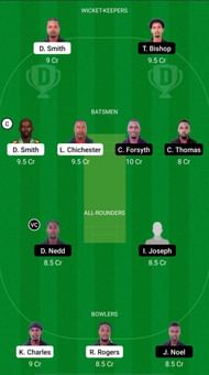 BLB vs CC Dream11 Fantasy Suggestions - Spice Isle T10