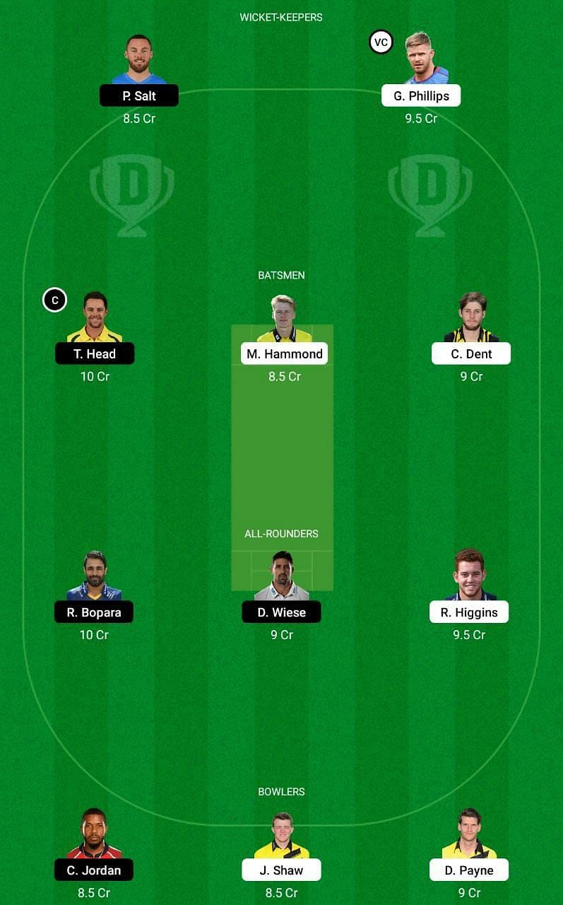 GLO vs SUS Dream11 Fantasy Tips - T20 Blast