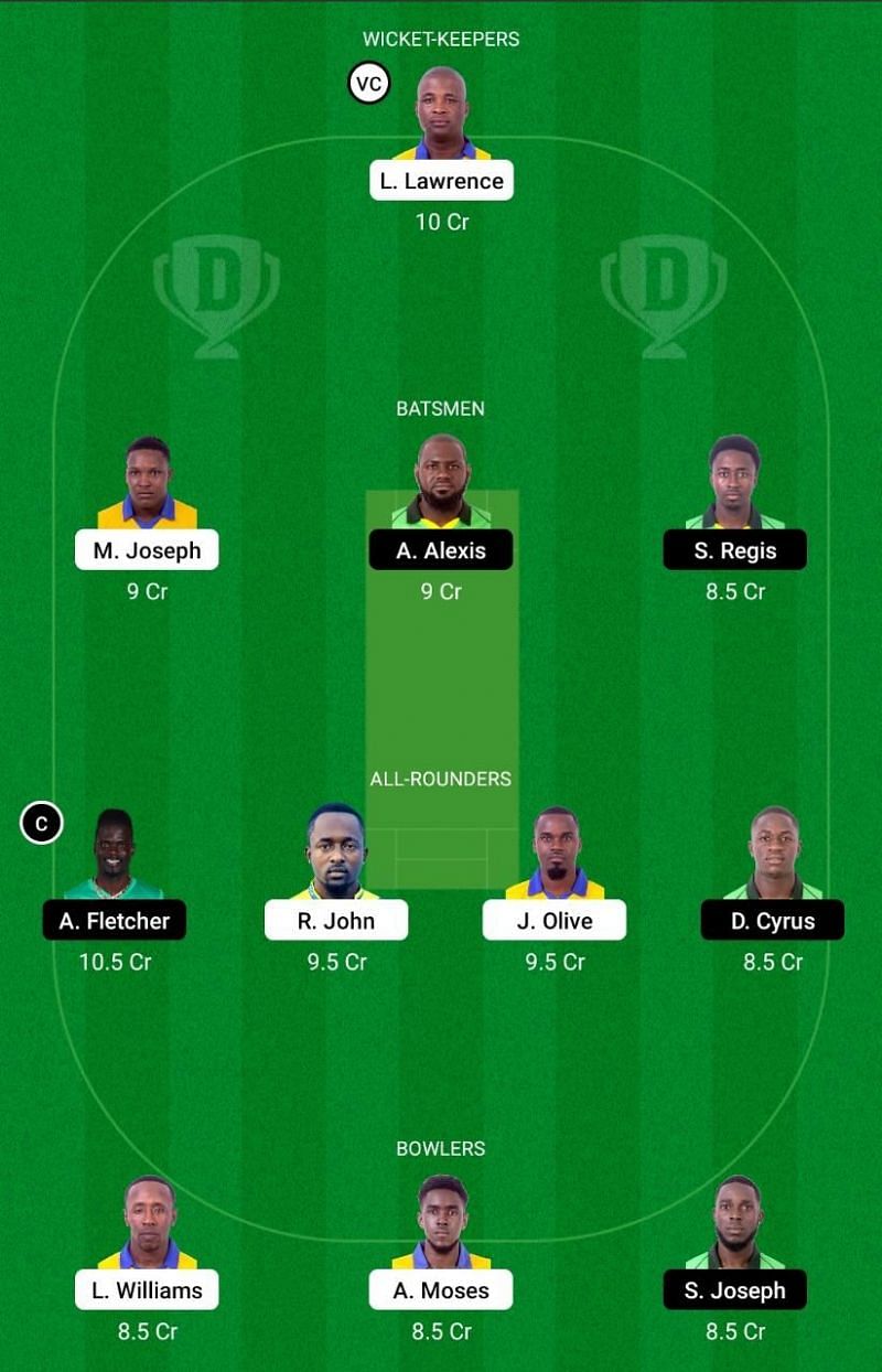 SS vs NW Dream11 Team