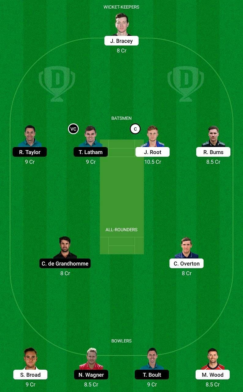 ENG vs NZ 2nd Test Dream11 Tips