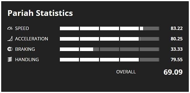 Pariah Stats (Image via GTA Base)