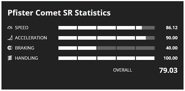 Comet SR Stats (Image via GTA Base)