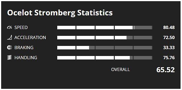 Stromberg Stats (Image via GTA Base)
