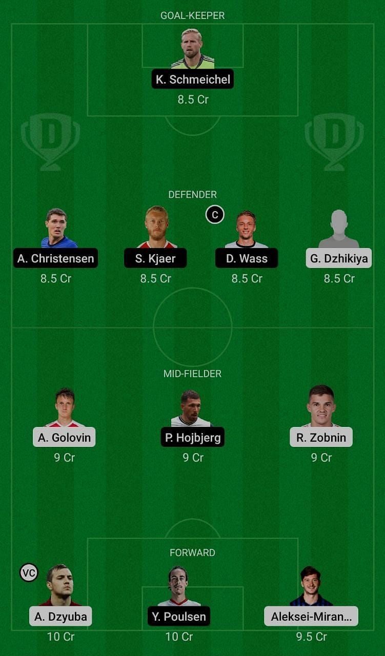 Russia (RUS) vs Denmark (DEN) Dream11 Fantasy Suggestions