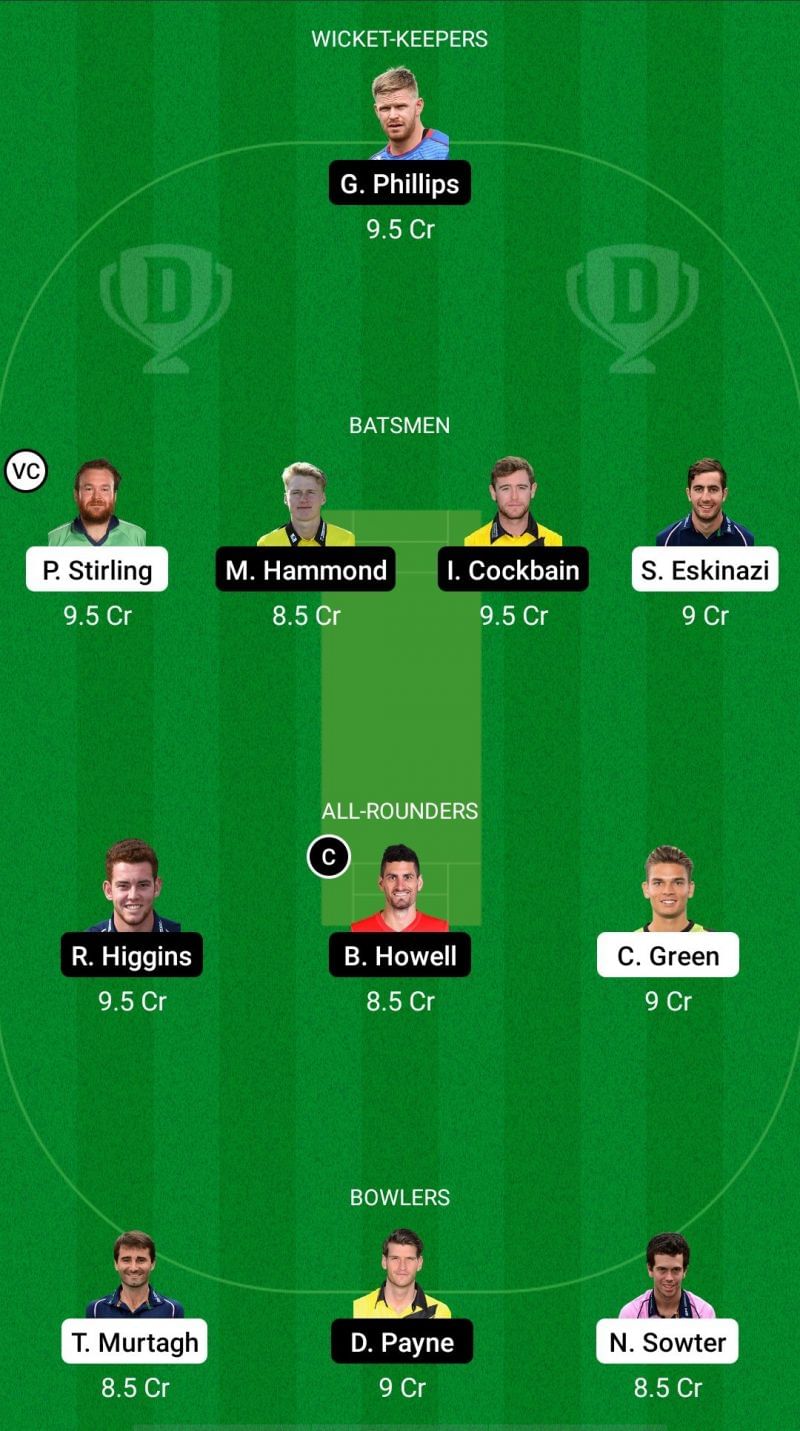 MID vs GLO Dream11 Fantasy Suggestions - T20 Blast