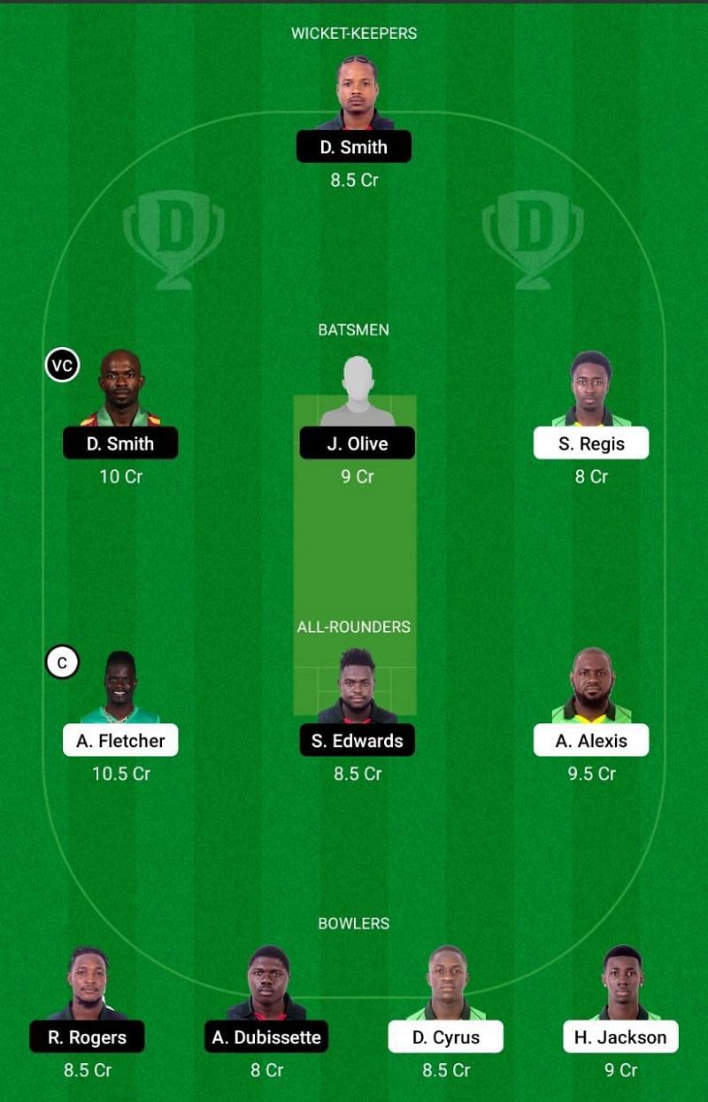 NW vs BLB Dream11 Team - Spice Isle T10