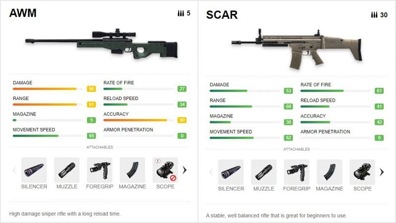 A sniper and AR forms a good mix (Image via Free Fire)