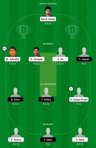 SJDC vs SCC Dream11 Team