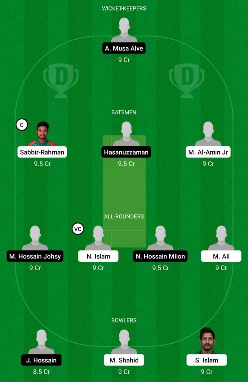 LOR vs PAR Dream11 Team Prediction