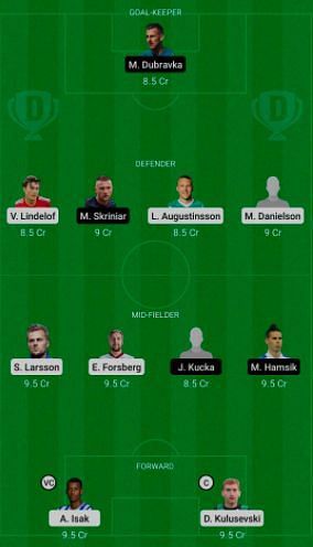 Sweden (SWE) vs Slovakia (SLO) Dream11 Suggestions (If Dejan Kulusevski plays)