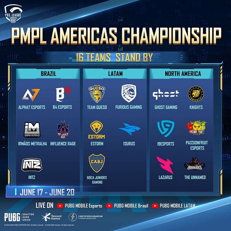 PUBG Mobile Pro League Americas Championship teams by region