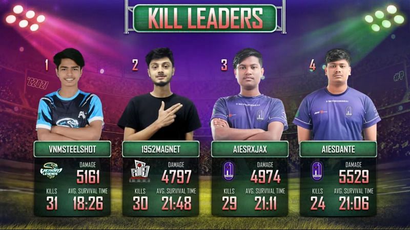 Top 4 players from PUBG Mobile Campus Champions Finals