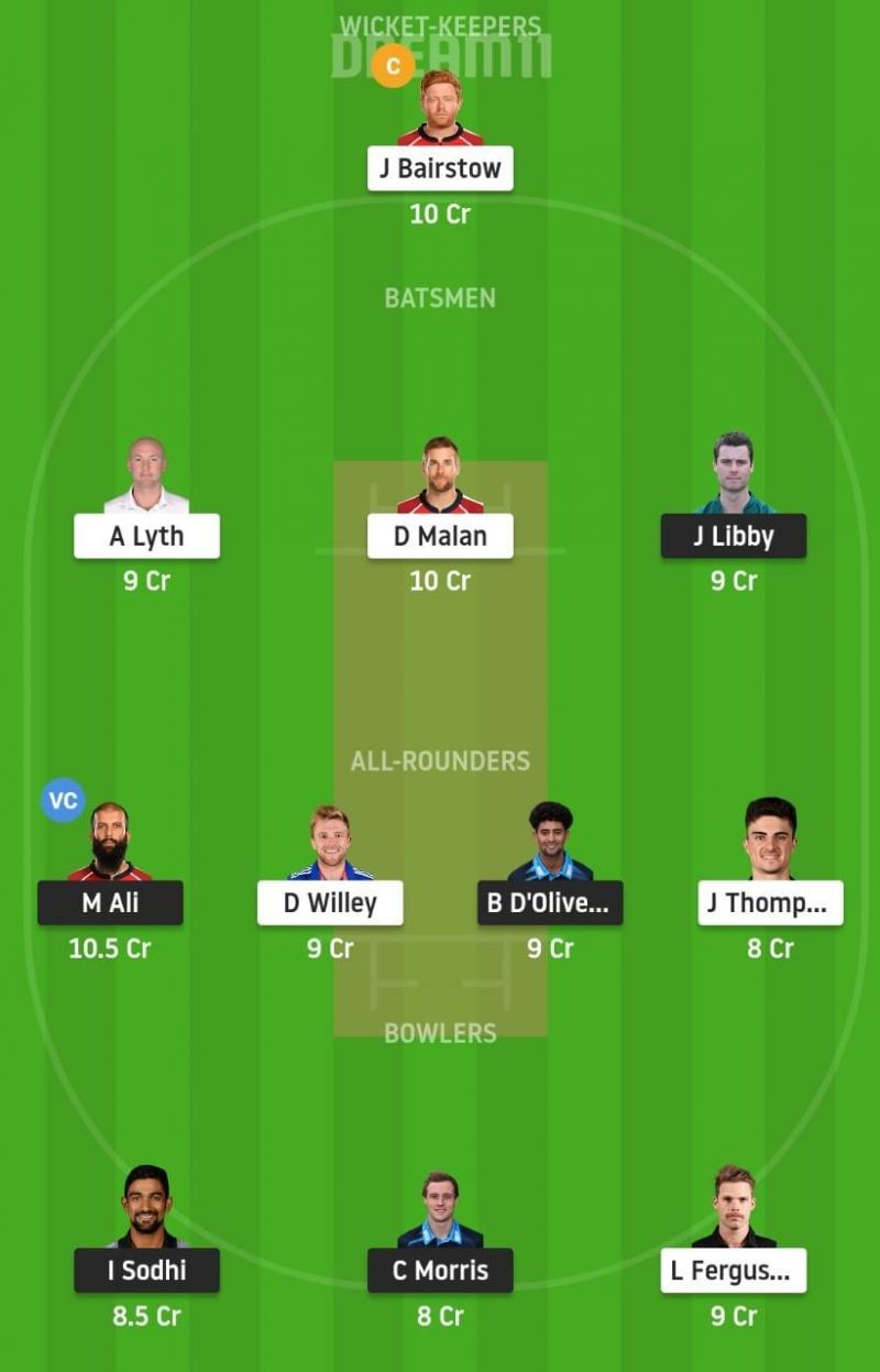 WOR vs YOR Dream11 Tips - T20 Blast