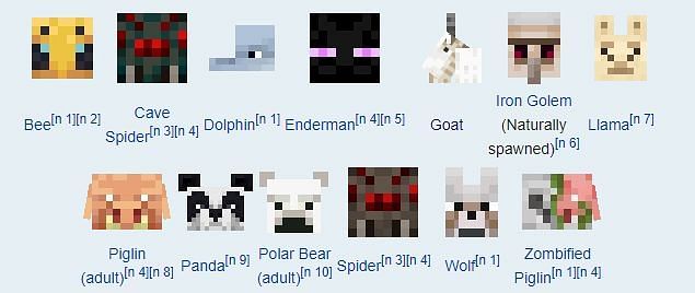 All Neutral Mobs (Image via Minecraft Fandom)