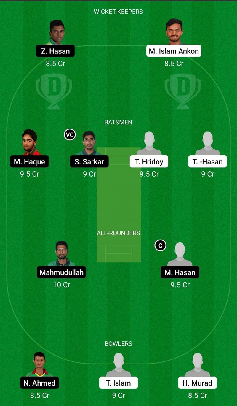 Dhaka Premier League T20 Dream 11 Fantasy Suggestions (SCC vs GGC)