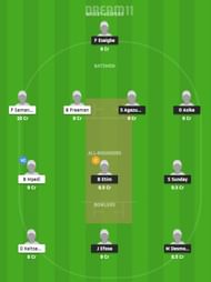 NIG-W vs BOT-W Dream11 Team Prediction