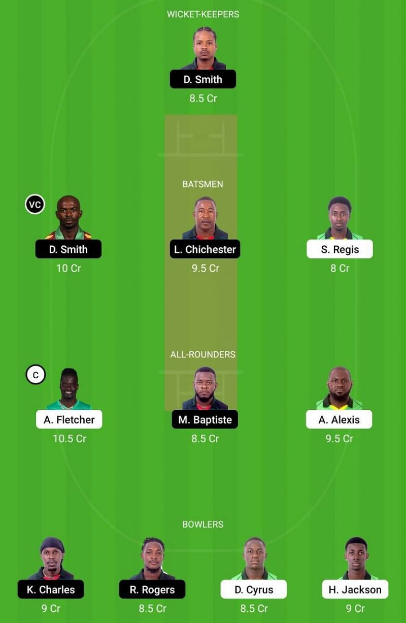 NW vs BLB Dream11 Team