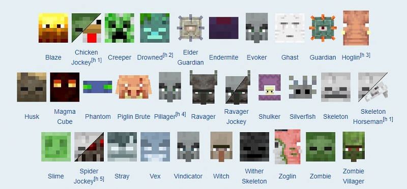 All Hostile Mobs (Image via Minecraft Fandom)