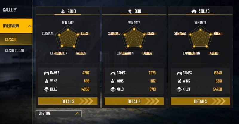 Jonty Gaming&#039;s lifetime stats in Free Fire