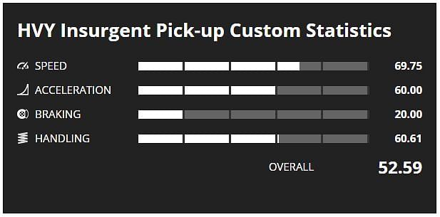 Insurgent Pick-Up Custom (Image via GTA Base)