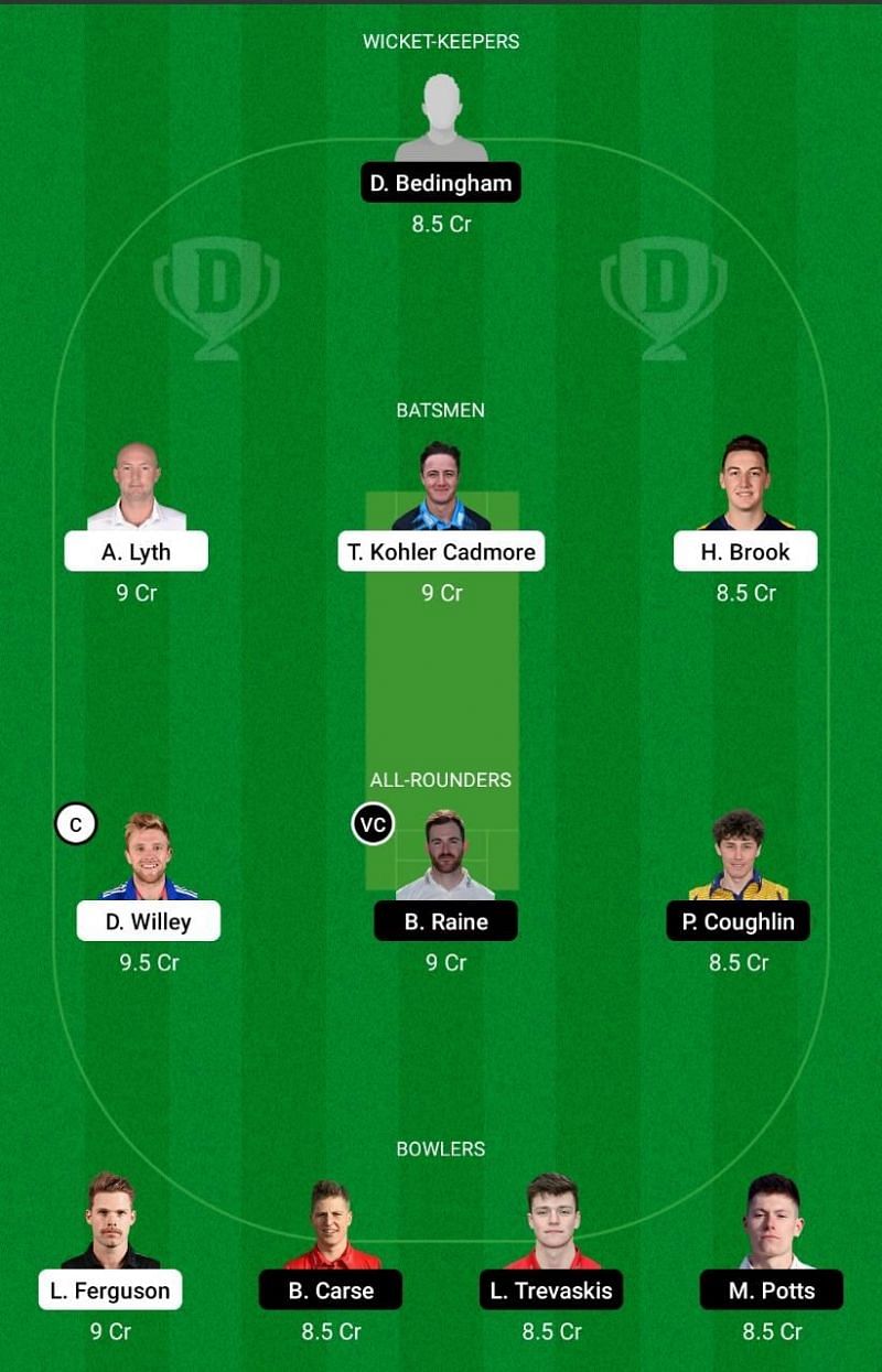 YOR vs DUR Ideal Dream11 Team