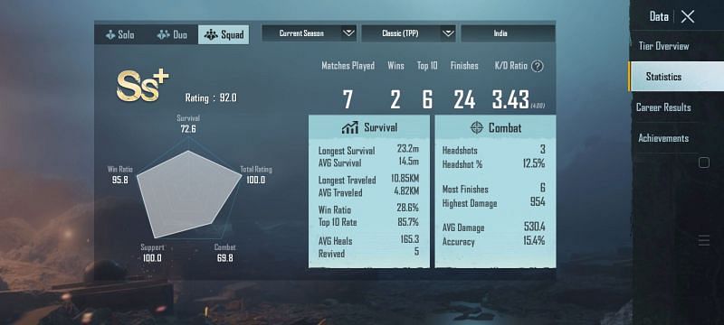 Mortal&#039;s stats in the squad mode