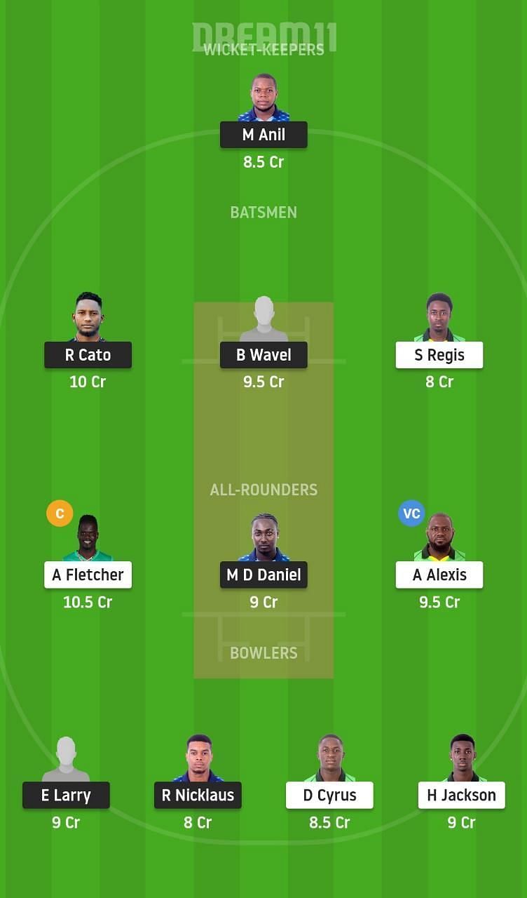 GG vs NW Dream11 Tips - Spice Isle T10