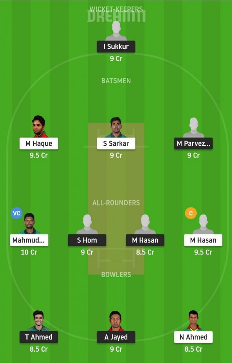 MSC vs GGC Dream11 Tips - Dhaka Premier League T20