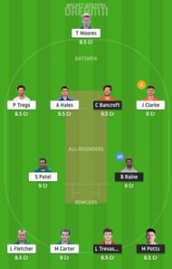 DUR vs NOT Dream11 Tips - T20 Blast