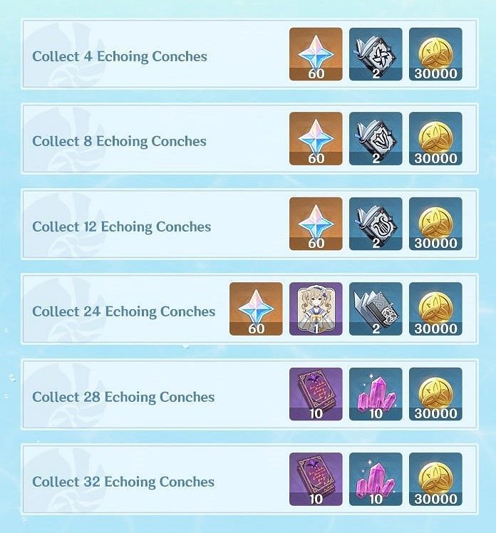 Rewards for collecting Echoing Conches (image via miHoYo)
