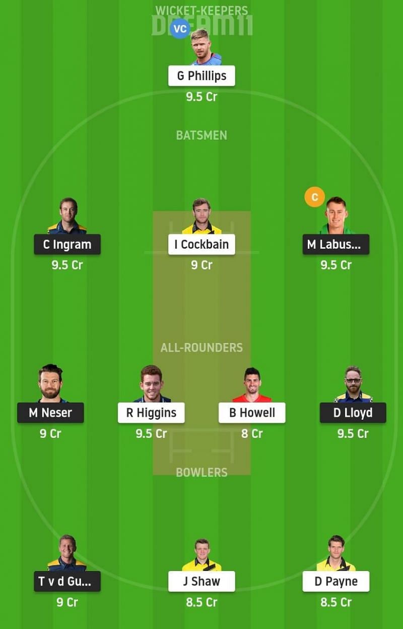 GLA vs GLO Dream11 Tips - T20 Blast