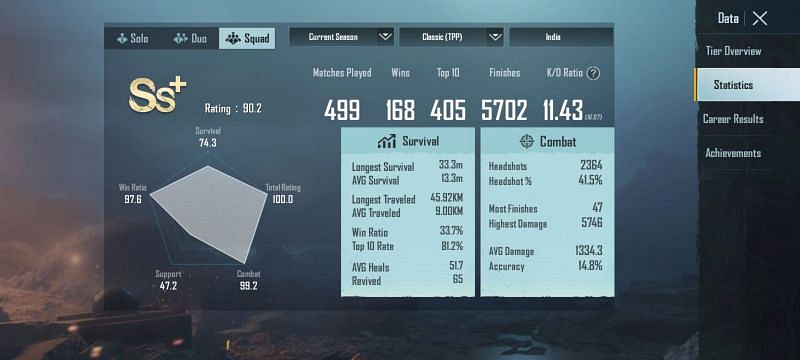 Kills will help to get plus tier ranking points