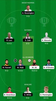 WOR vs NOR Dream11 Fantasy Suggestions - T20 Blast