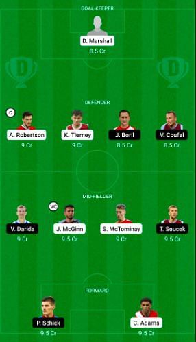 Scotland (SCO) vs Czech Republic (CZR) Dream11 Suggestions