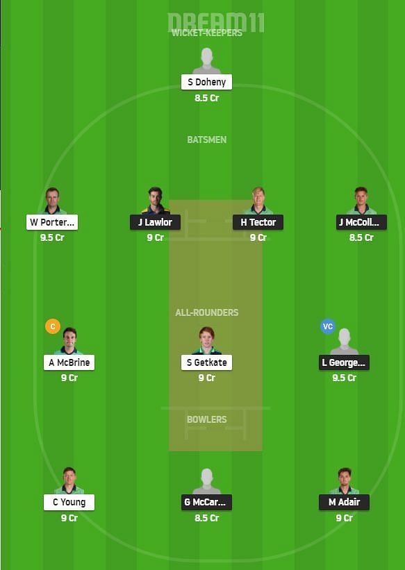 Dream11 Tips