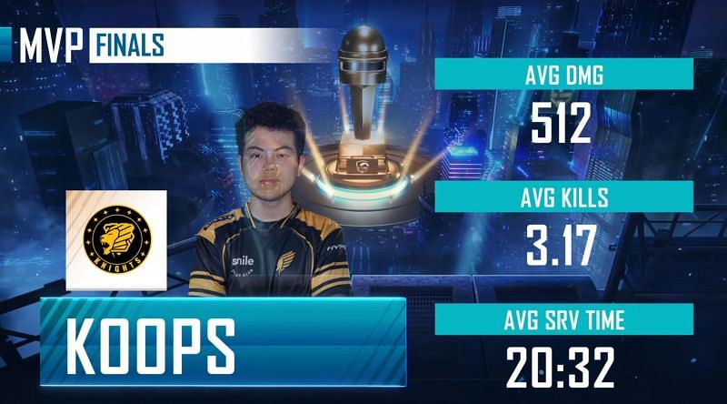 Koops Était Le Mvp Du Championnat Pmpl Americas