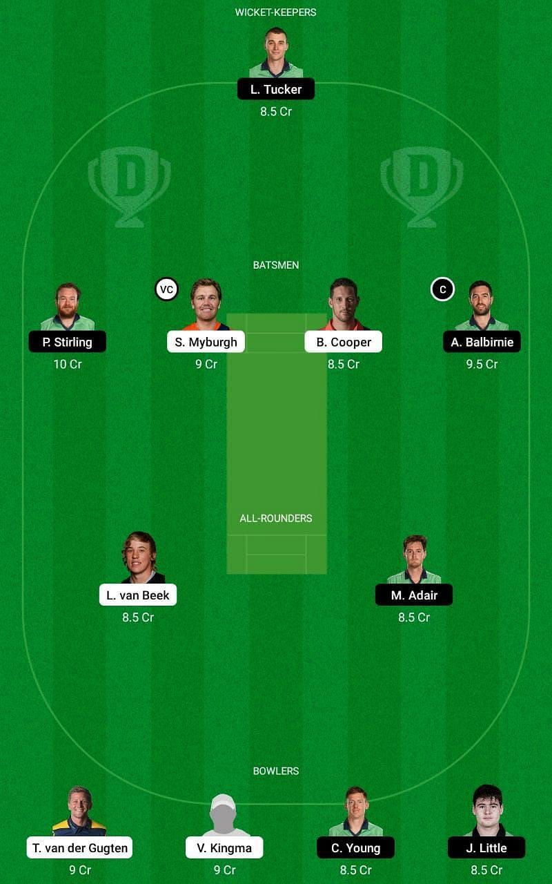 NED vs IRE 1st ODI Dream11 Tips