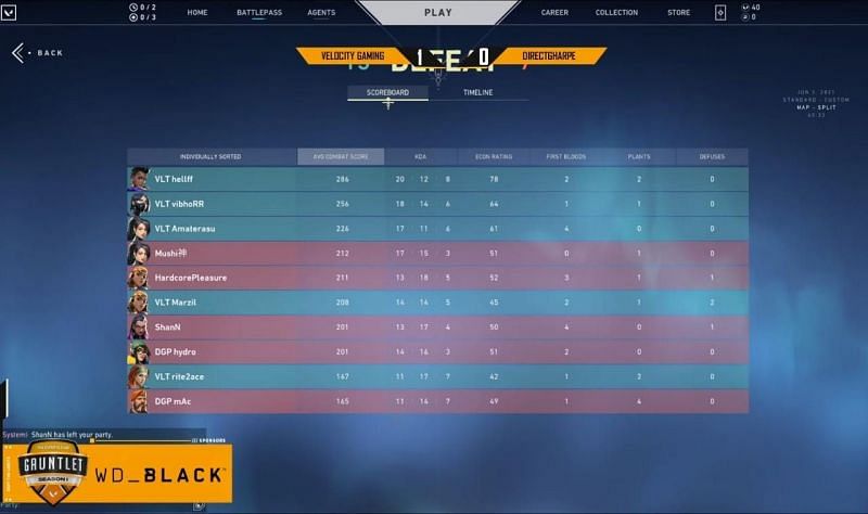 Velocity Gaming vs DirectGharPe Map 2 Scorecard (Image via YouTube/The Esports Club)