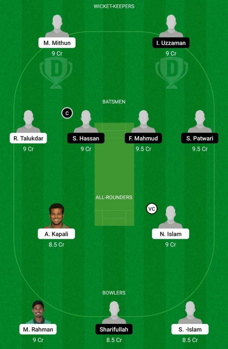 PBCC vs PDSC Dream11 Team - Dhaka Premier League T20