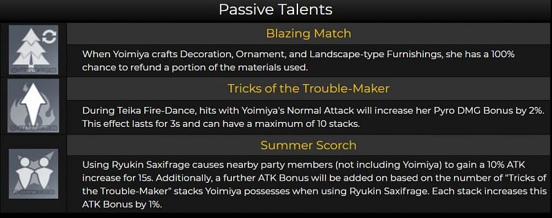 Yoimiya&#039;s Passive Talents (Image via HoneyImpact)
