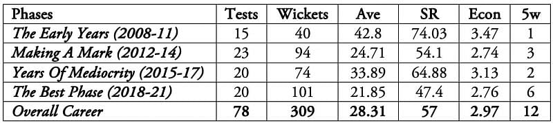 This has undoubtedly been Tim Southee&#039;s best run.